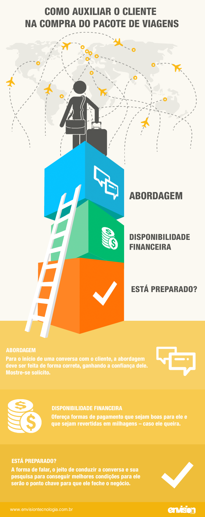 Dicas_para-o-agente-de-viagens-ajudar-o-cliente-na-compra-do-pacote-de-viagens