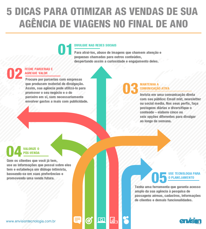 6_dicas-para-otimizar-as-vendas-de-sua-agencia-de-viagens-no-final-de-ano