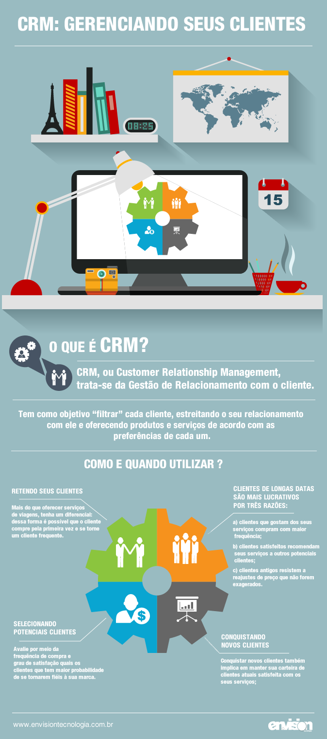 CRM_Gerenciando_seus_clientes