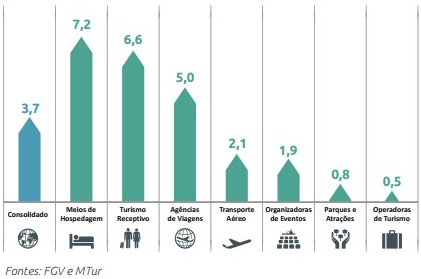 principais tendências de turismo para 2015