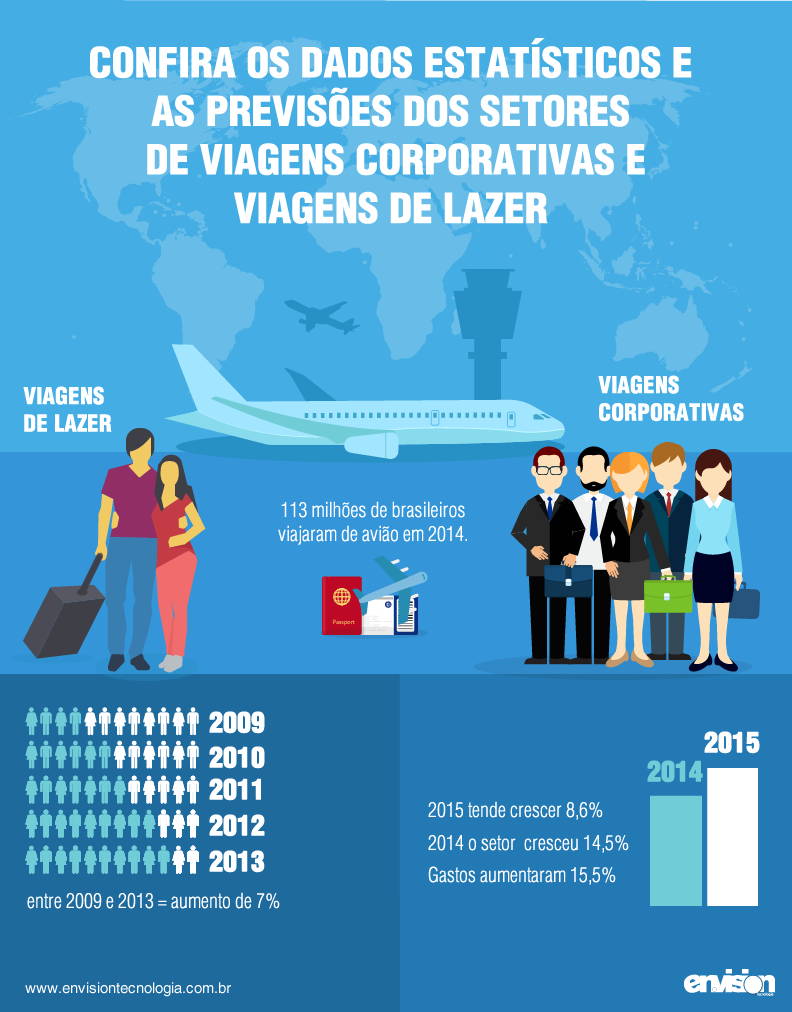 viagens corporativas e de lazer