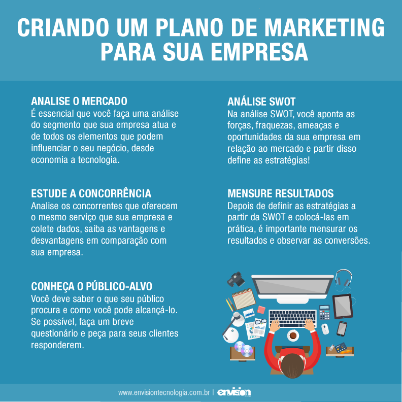 Empresas e marketing relação