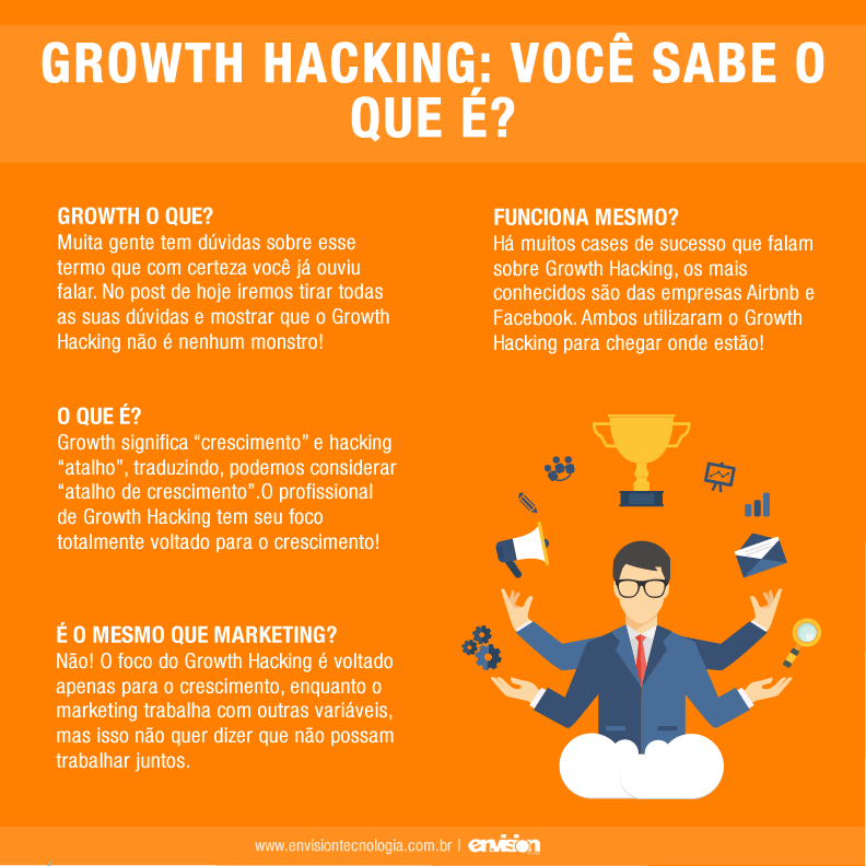 O que é Growth Hacking?