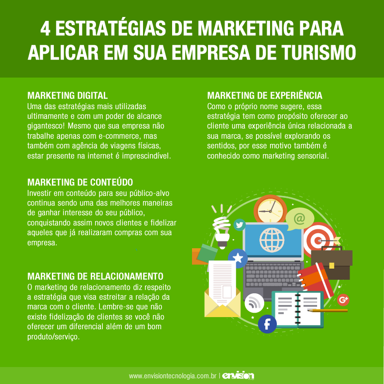 Empresas e marketing relação