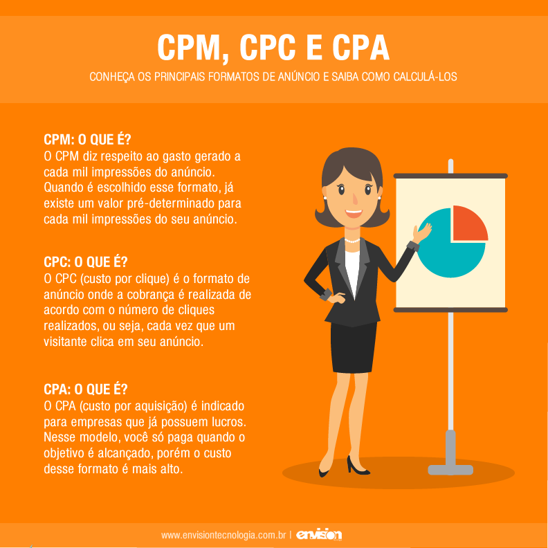 O que é CPM? O que significa, como calcular e muito mais