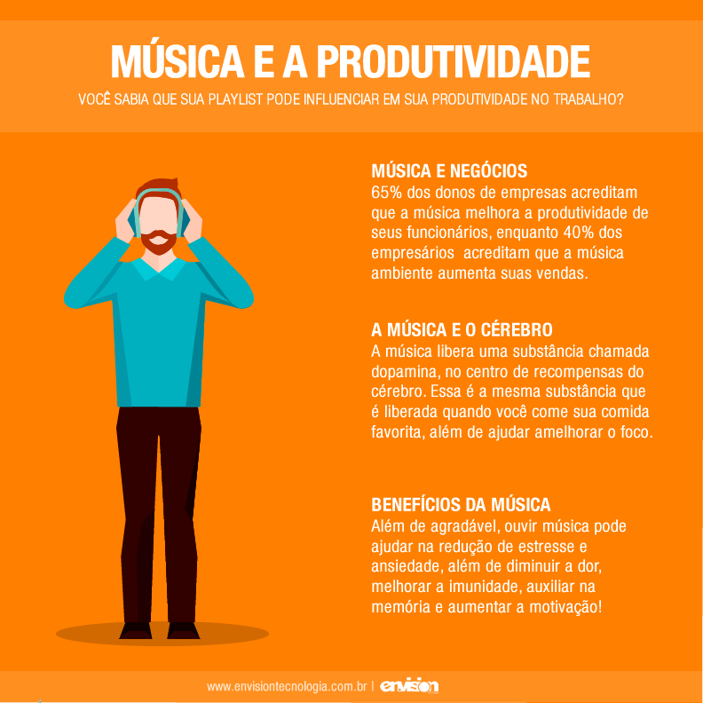 Como a música pode ser usada para melhorar sua performance