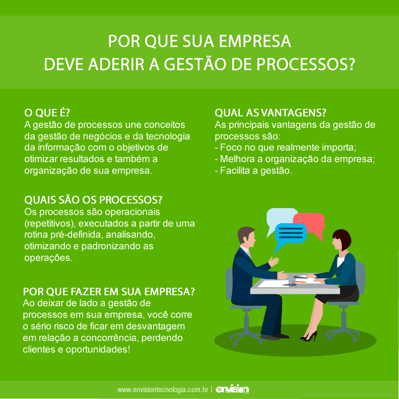 Como simplificar processos na empresa e ganhar produtividade? Argo